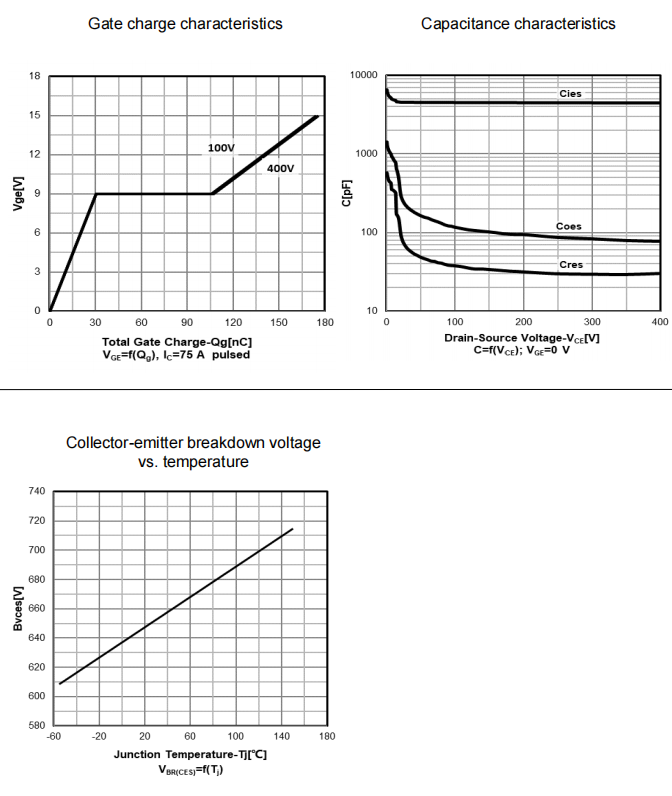 VBsemi Elec VBP16I75 for sale