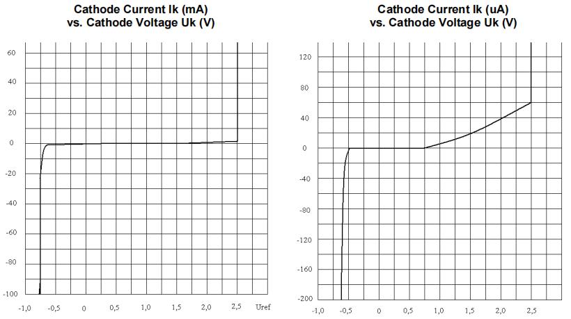 FOSAN TL431L-0.5%-2AF for sale