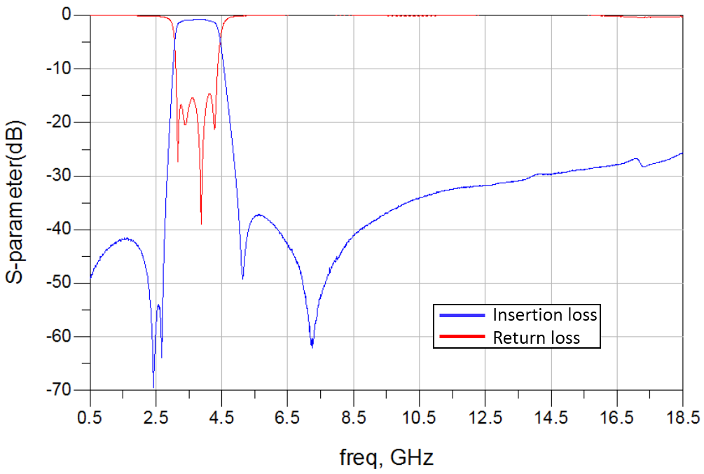 Walsin RFBPF20123G7W2T for sale