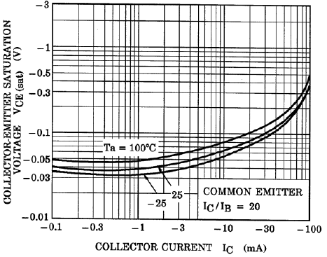 TOSHIBA RN2311(TE85L,F) for sale