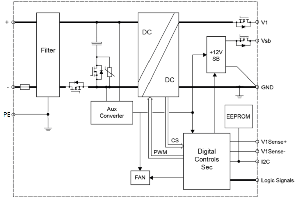 Bel Fuse PES1600-12-080ND for sale