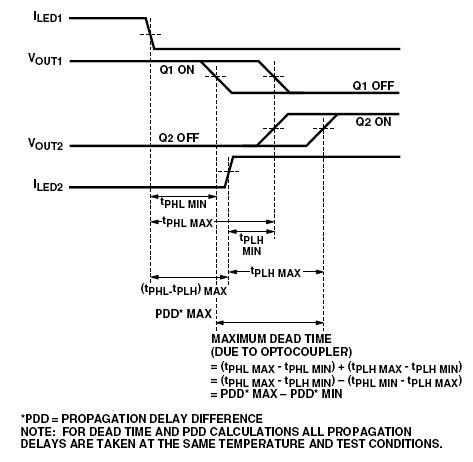 Broadcom ACPL-P340-060E for sale