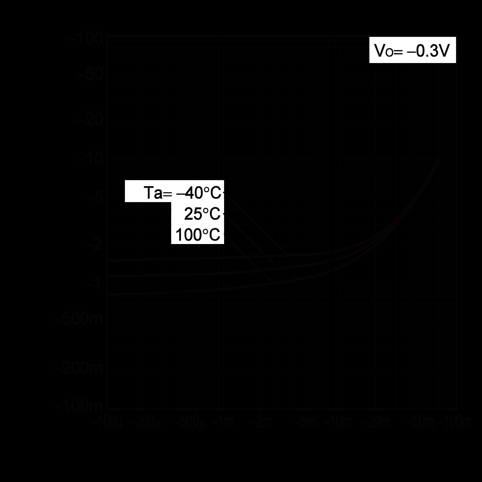 ROHM DTA143ECAT116 for sale
