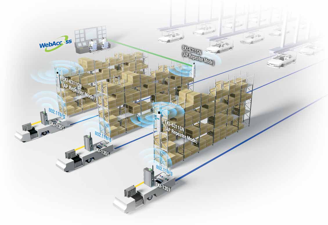 ADVANTECH ANT-2216M-G5E for sale