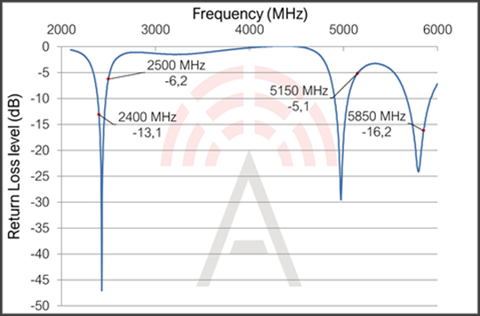 ABRACON PRO-OB-536 for sale