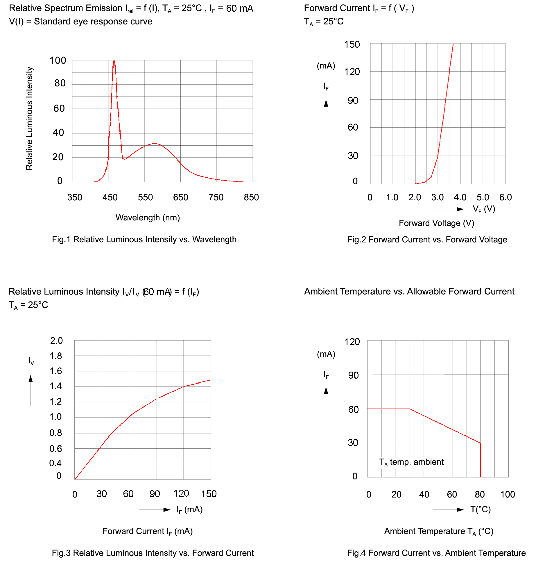 BIVAR SMTL6-UWDC for sale