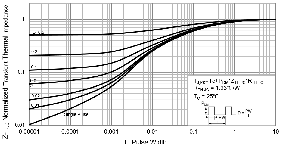 PANJIT PJD30N15_L2_00001 for sale