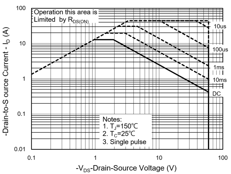 PANJIT PJD11N06A_L2_00001 for sale