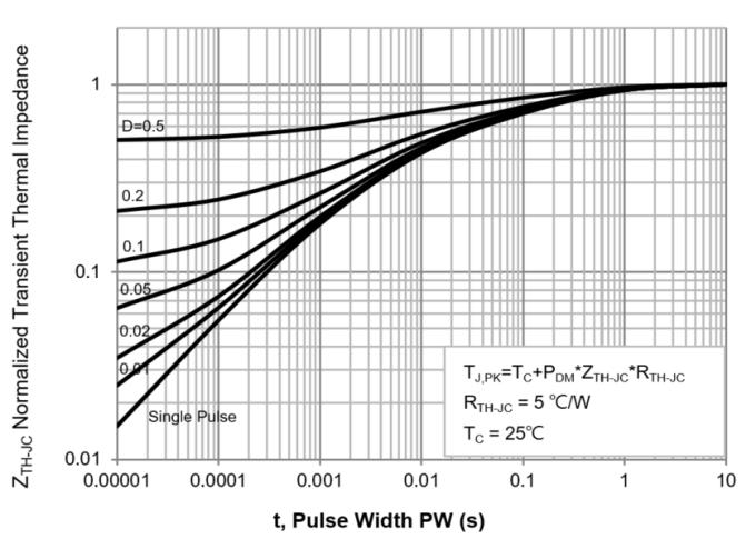PANJIT PJD11N06A_L2_00001 for sale
