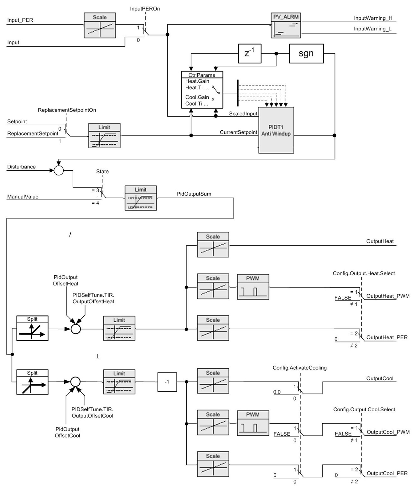 SIEMENS 52BP2JBGB for sale