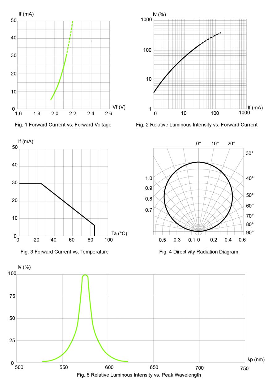 BIVAR SM1204SGC for sale