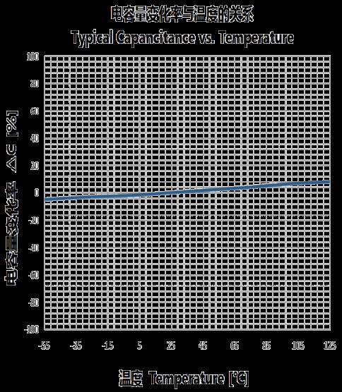 Xiangyee CA45-E035K336T for sale