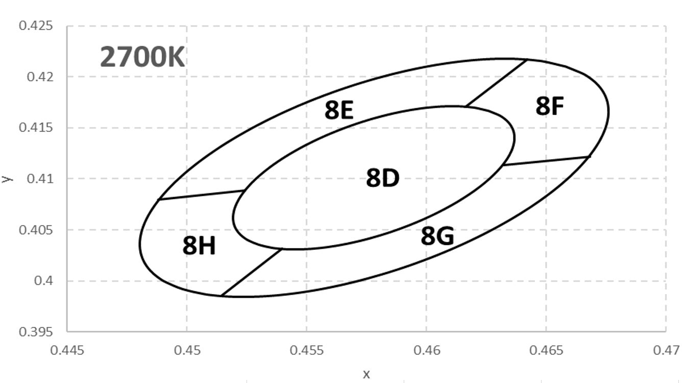 Lumileds L128-5780SA35A00G1 for sale