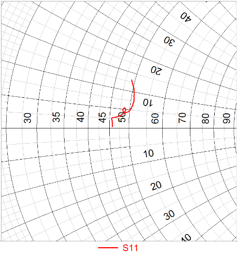 Anaren C45N50Z4 for sale