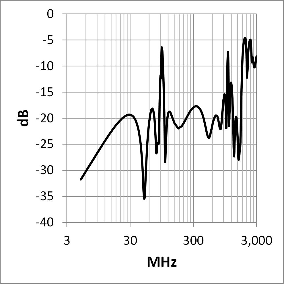 MACOM MAFL-011026 for sale