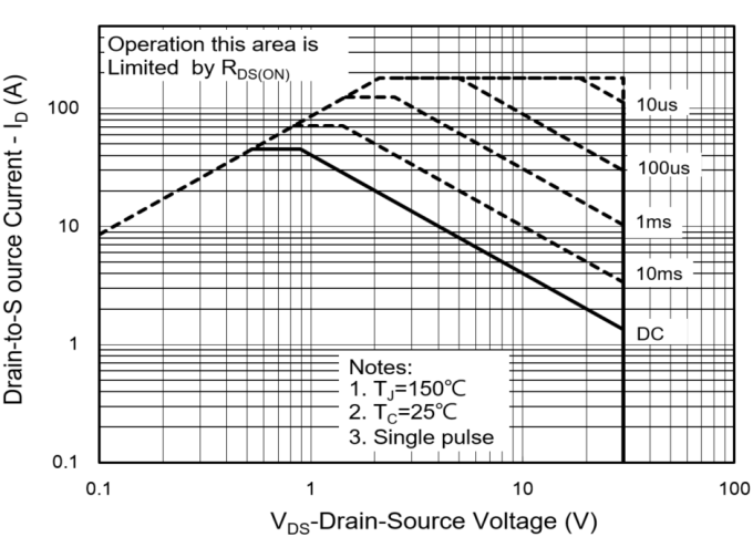 PANJIT PJQ5412_R2_00001 for sale