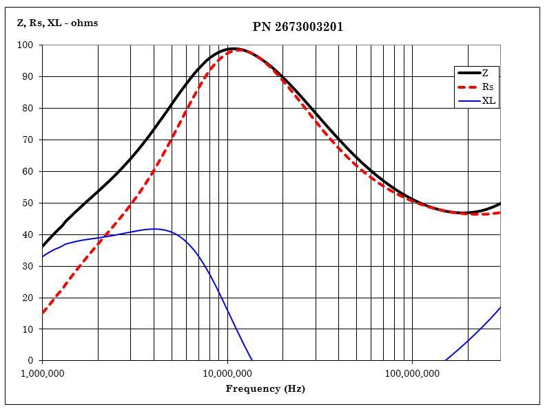 Fair-Rite 2673003201 for sale