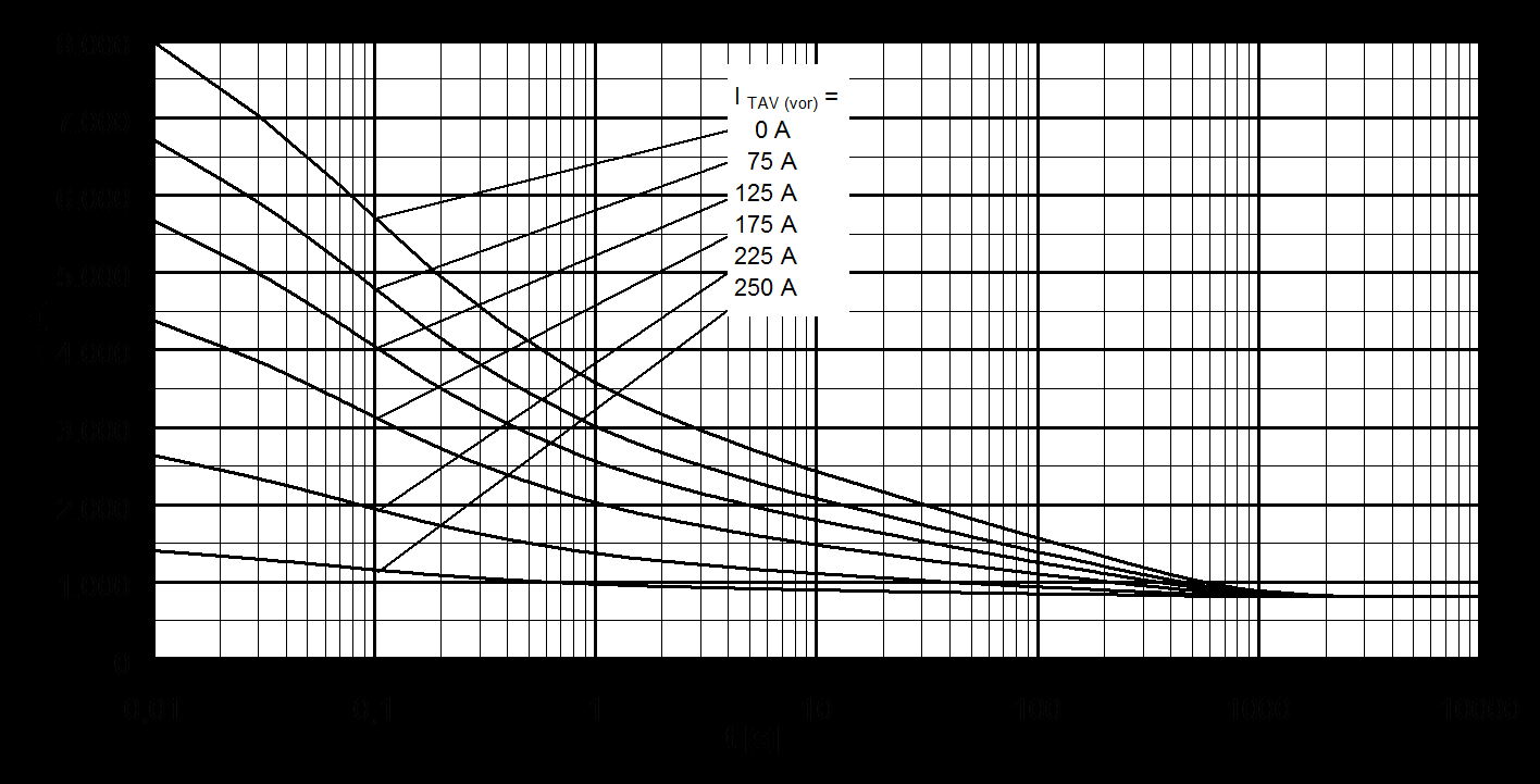 Infineon TZ600N16KOF for sale