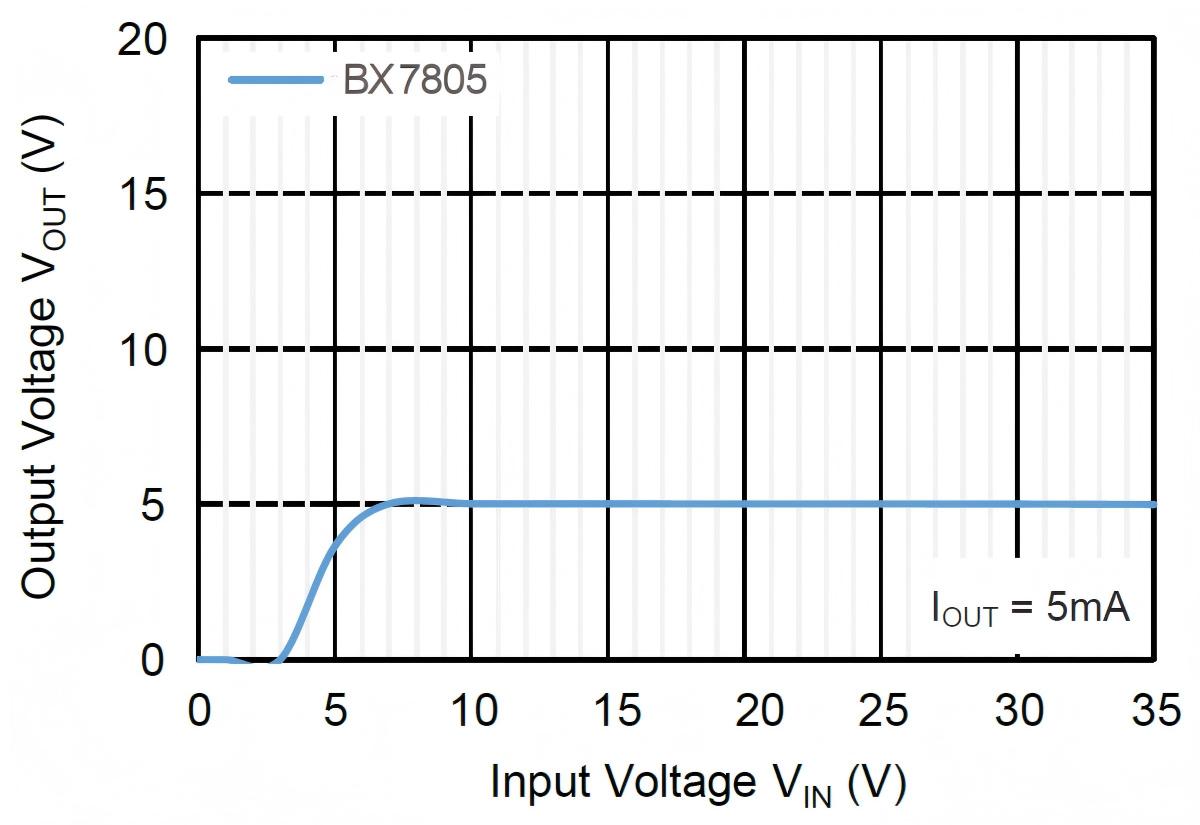 BORN BX7805IA for sale