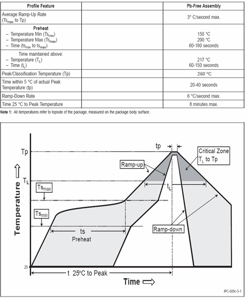 Bosch BMA140-SHUTL for sale
