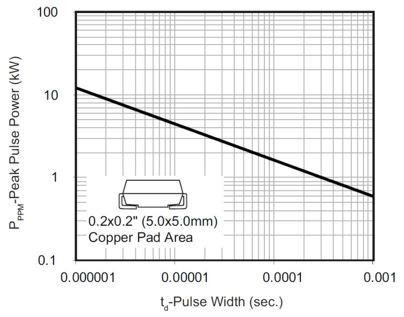 Bencent BV-SMBJ22CA for sale