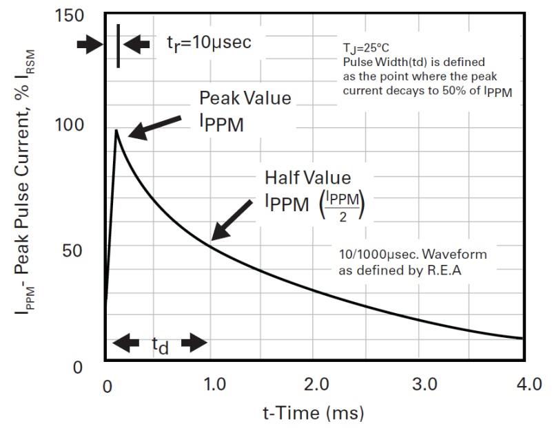 Bencent BV-SMBJ22CA for sale