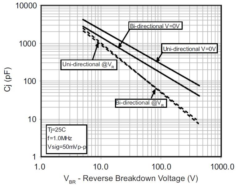Bencent BV-SMBJ22CA for sale