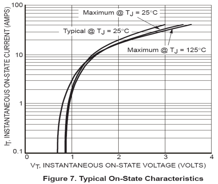 DIODES T4M35T600B for sale