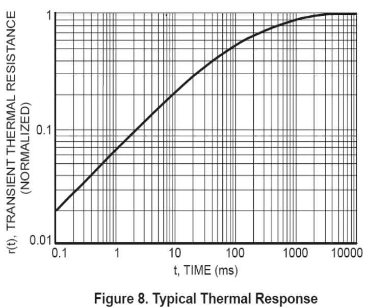 DIODES T4M35T600B for sale