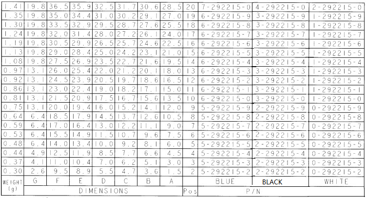 TE Connectivity 5-292215-3 for sale