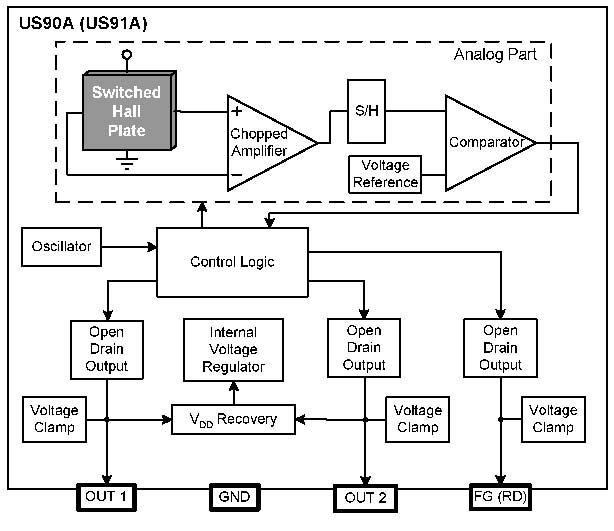 Melexis US90AEZE-AAA-000-SP for sale