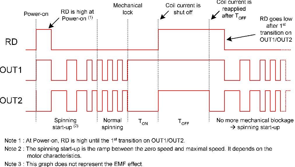Melexis US90AEZE-AAA-000-SP for sale