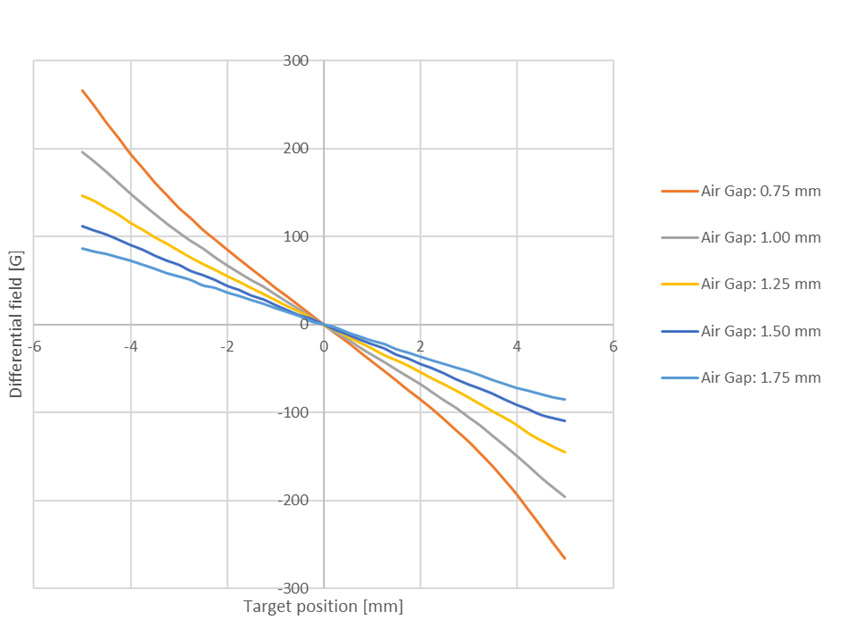 ALLEGRO ASEK-ATS343-ATS344-KIT-T-DK for sale