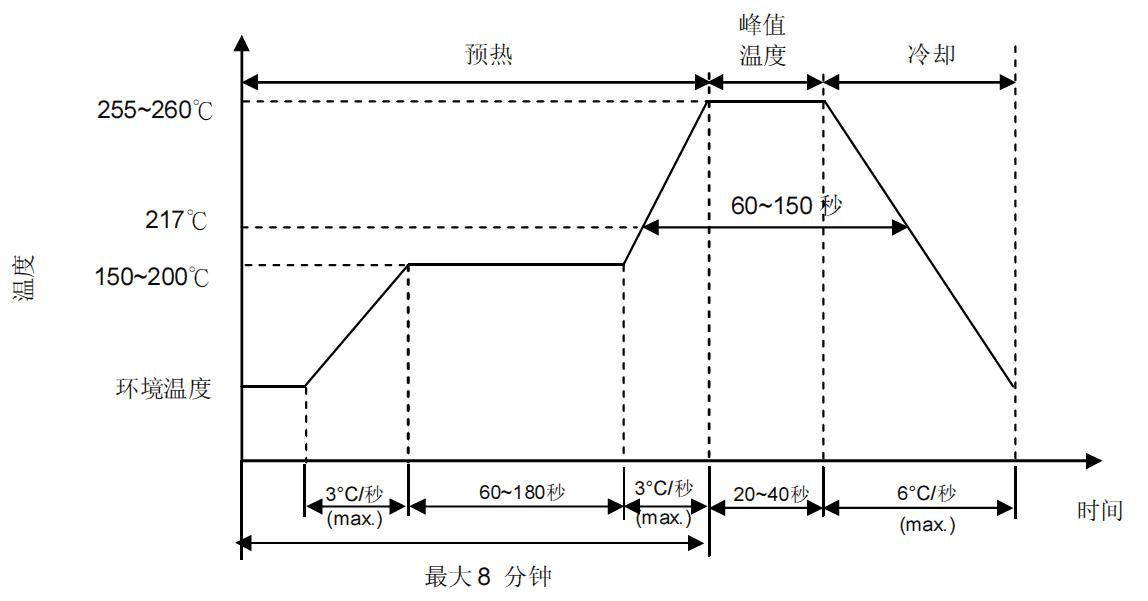 STE SMDMOV3225K471KL for sale