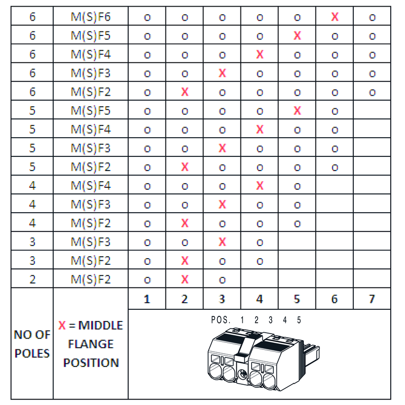 WEIDMULLER 1060600000 for sale