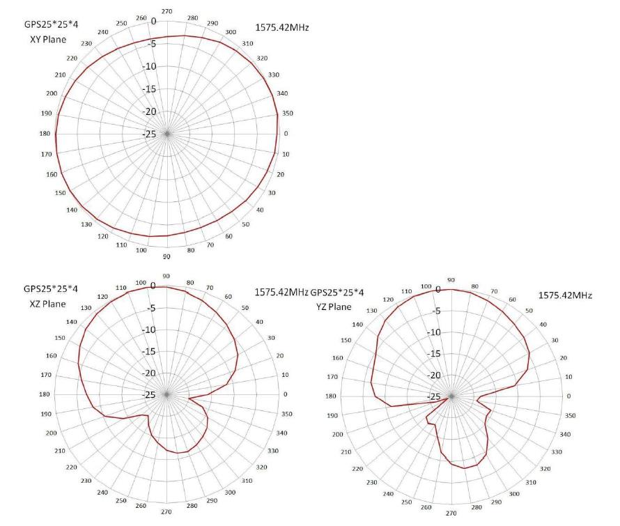 Raltron RDM-MBF6-A-8414-1M-X-001 for sale