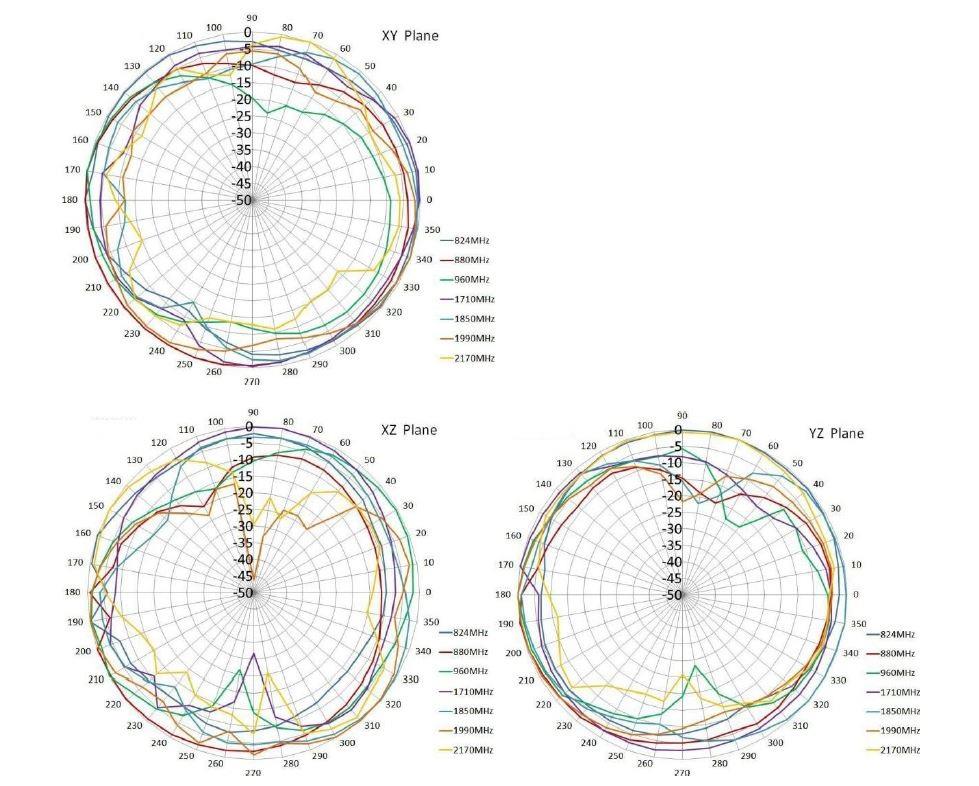 Raltron RDM-MBF6-A-8414-1M-X-001 for sale