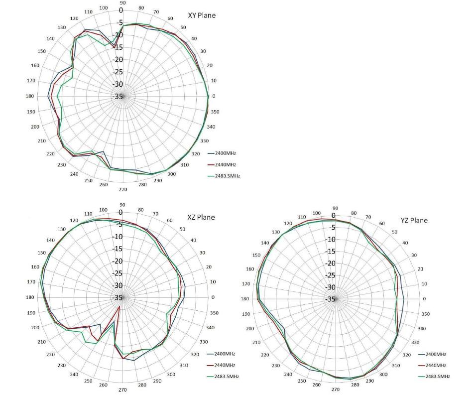 Raltron RDM-MBF6-A-8414-1M-X-001 for sale