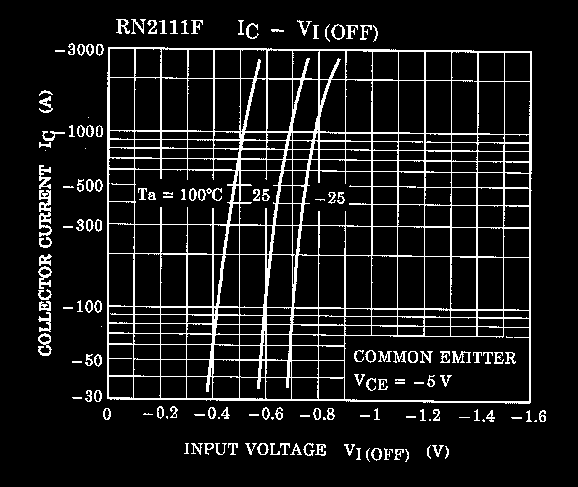 TOSHIBA RN2711JE(TE85L,F) for sale