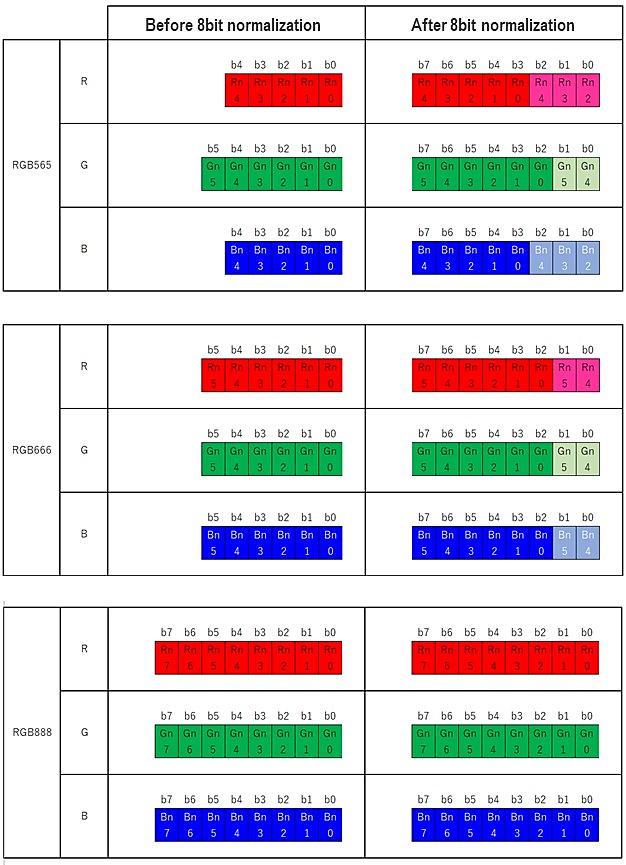 RENESAS R9A07G054L24GBG#AC0 for sale