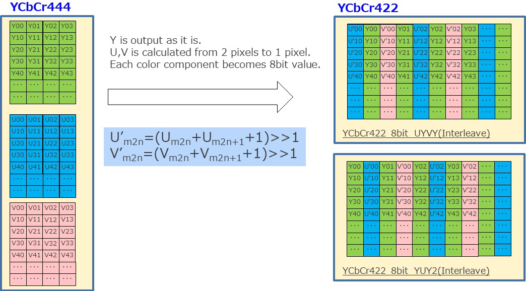 RENESAS R9A07G054L24GBG#AC0 for sale