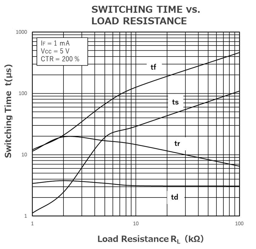RENESAS RV1S2211ACCSP-10YV#KC0 for sale