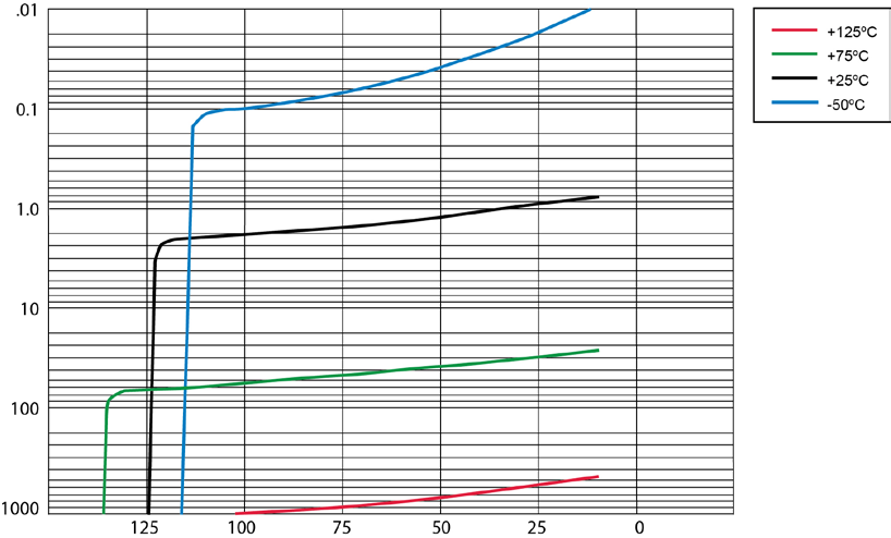 MICROCHIP 800-3 for sale