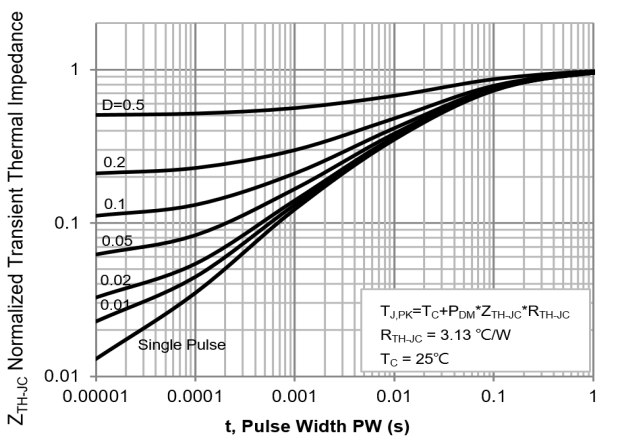 PANJIT PJP60R980E_T0_00001 for sale
