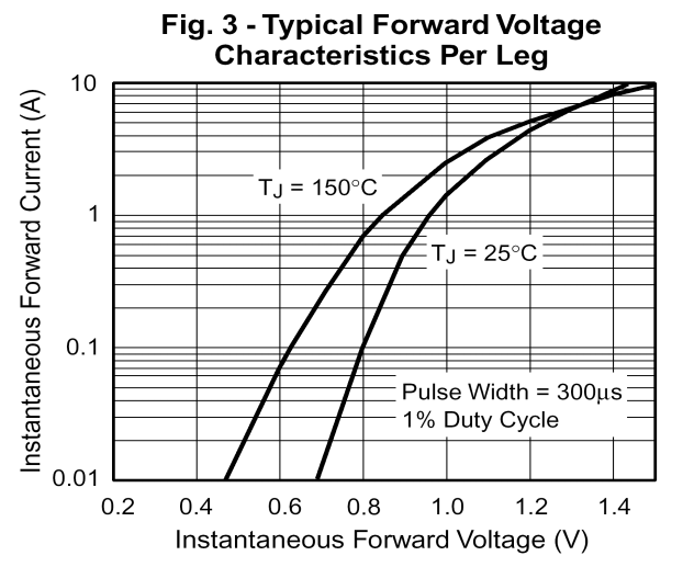 baocheng MB10M for sale