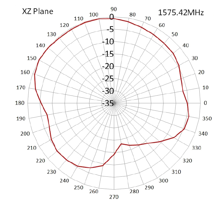 NIC Components NAN-HA13x13B1GAXAF for sale