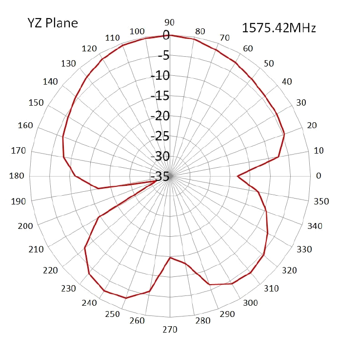 NIC Components NAN-HA13x13B1GAXAF for sale