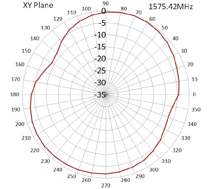 NIC Components NAN-HA13x13B1GAXAF for sale