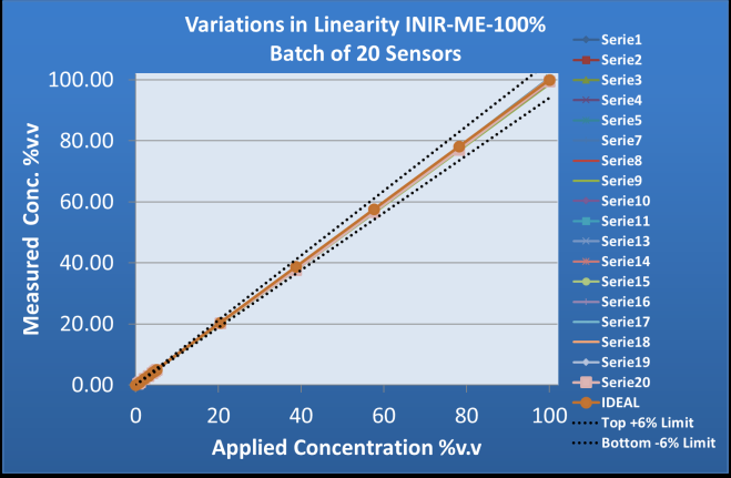 Amphenol INIR-ME5% for sale