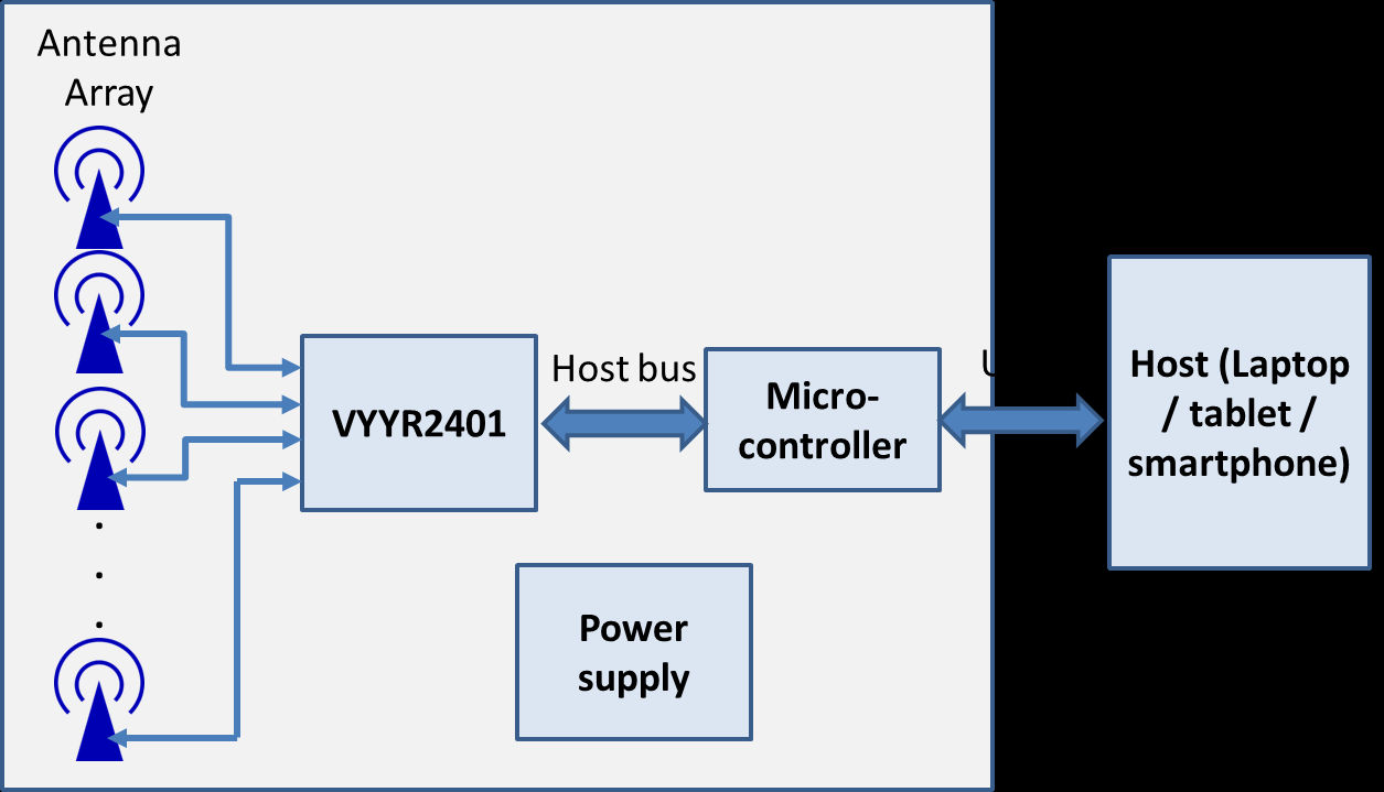 SparkFun Electronics SEN-14534 for sale